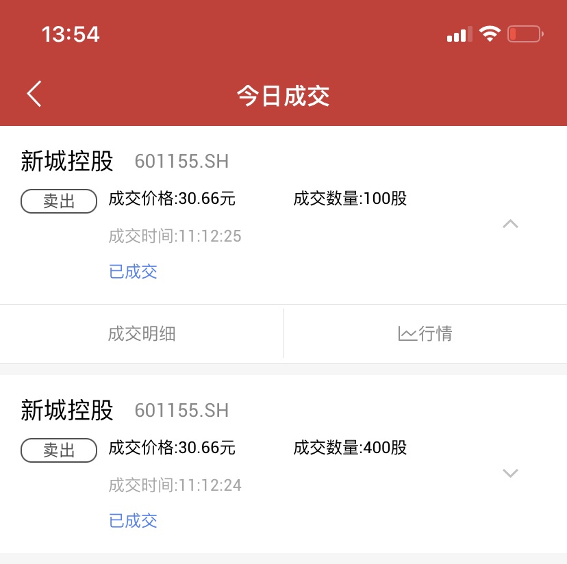 分享一个恒生医疗ETF网格定投策略 新城控股再次做T