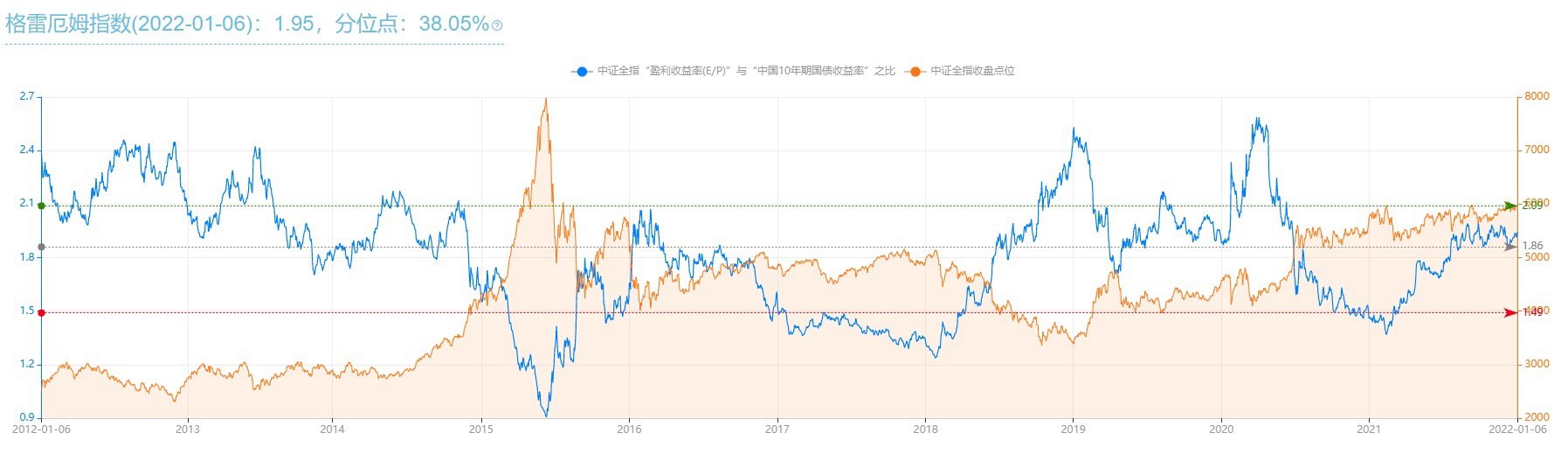 1月6日最新散户仓位与格雷厄姆指数 基金加大定投！