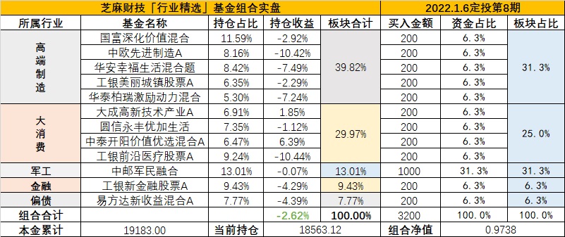 1月6日最新散户仓位与格雷厄姆指数 基金加大定投！