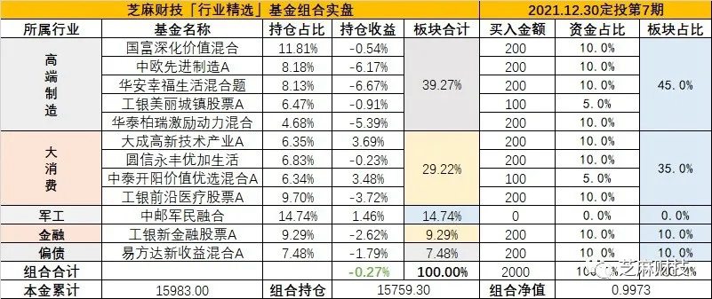 1月6日最新散户仓位与格雷厄姆指数 基金加大定投！