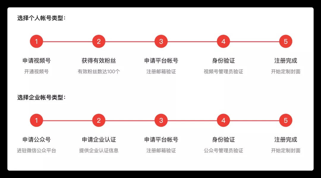 微信官方：这些红包封面都是骗局