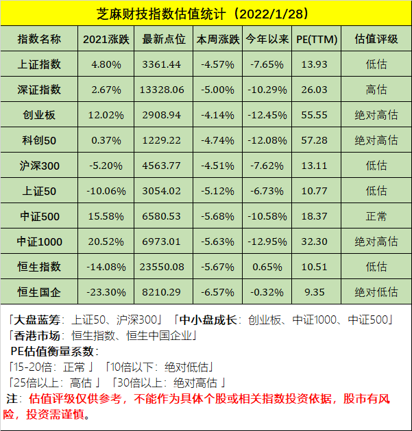 1月28日最新指数与行业板块估值（2021.1.29周记，附红包封面）