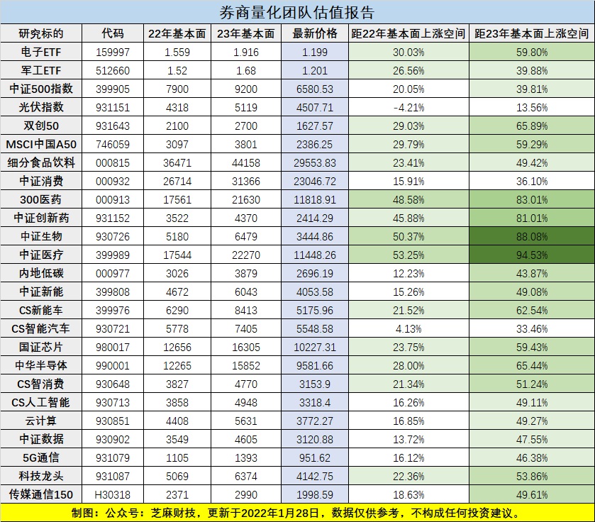 1月28日最新指数与行业板块估值（2021.1.29周记，附红包封面）