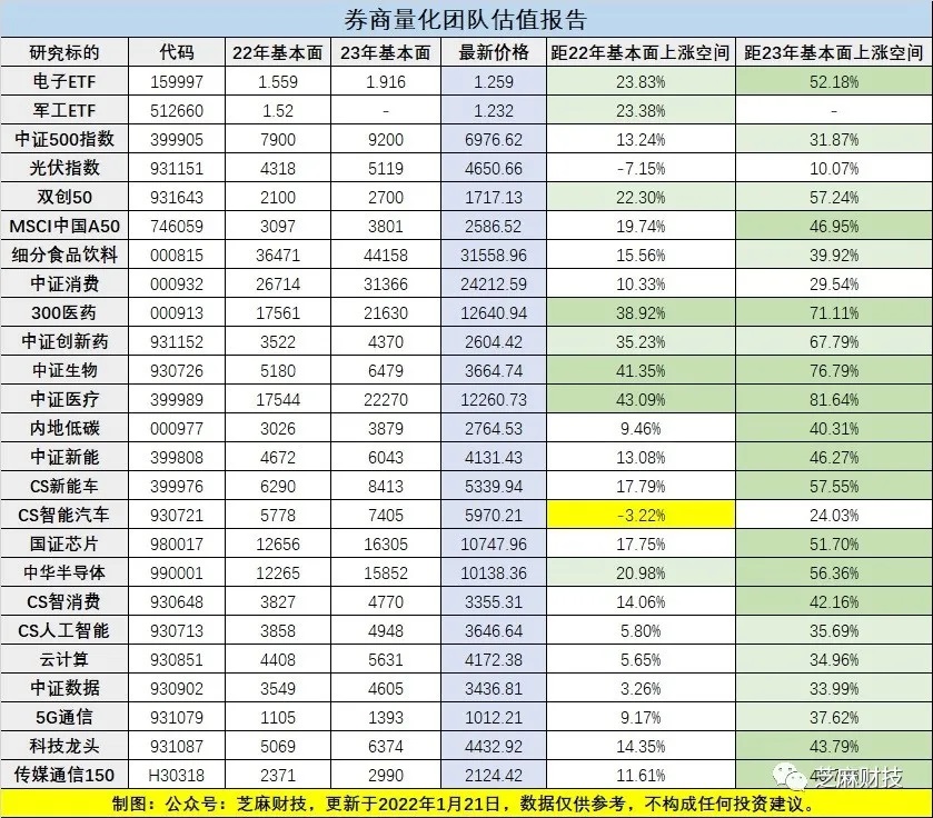 1月28日最新指数与行业板块估值（2021.1.29周记，附红包封面）