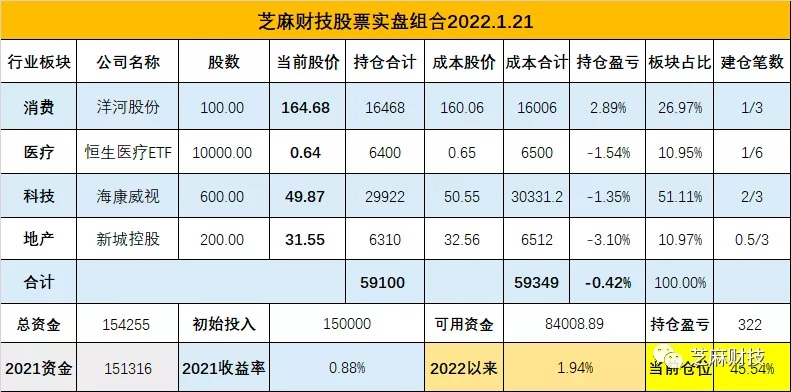 1月28日最新指数与行业板块估值（2021.1.29周记，附红包封面）