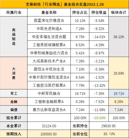 1月28日最新指数与行业板块估值（2021.1.29周记，附红包封面）