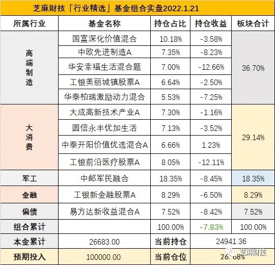 1月28日最新指数与行业板块估值（2021.1.29周记，附红包封面）