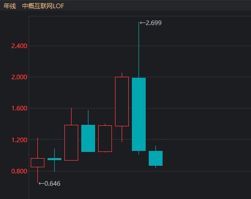 中概互联网为什么一直跌？中概互联还能涨回来吗？