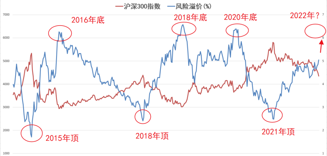 A股市场底部有哪些特征 A股市场底部的四种特征