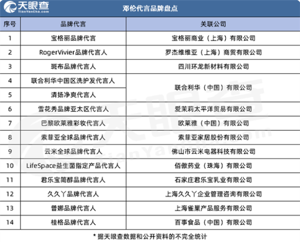 邓伦偷逃税被罚缴1.06亿元 云米官宣代言人后两小时解约