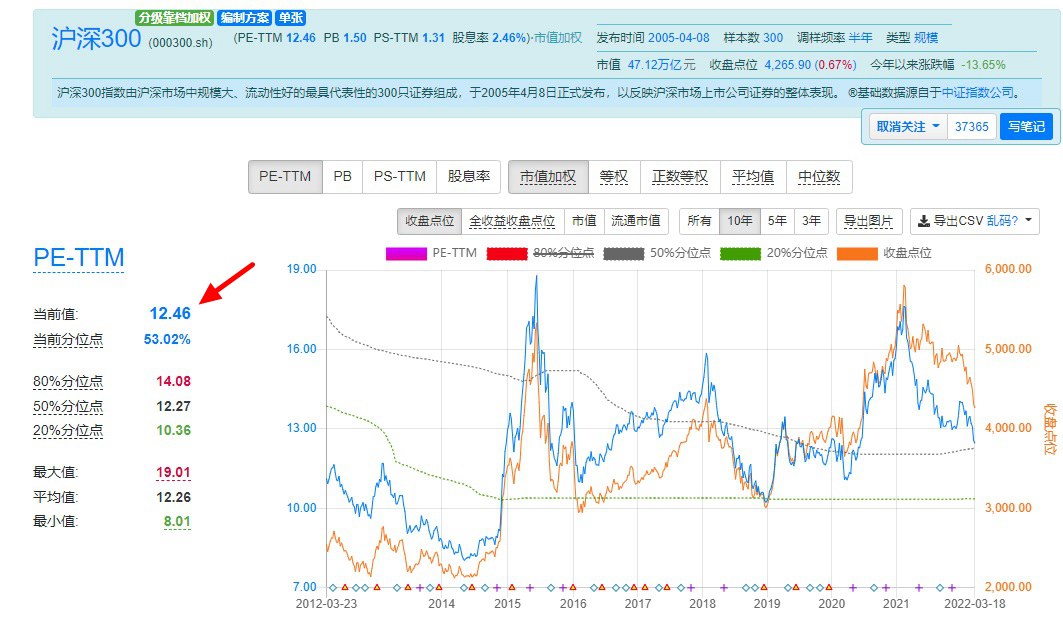 股债收益差怎么计算？沪深300股债收益差计算仓位方法