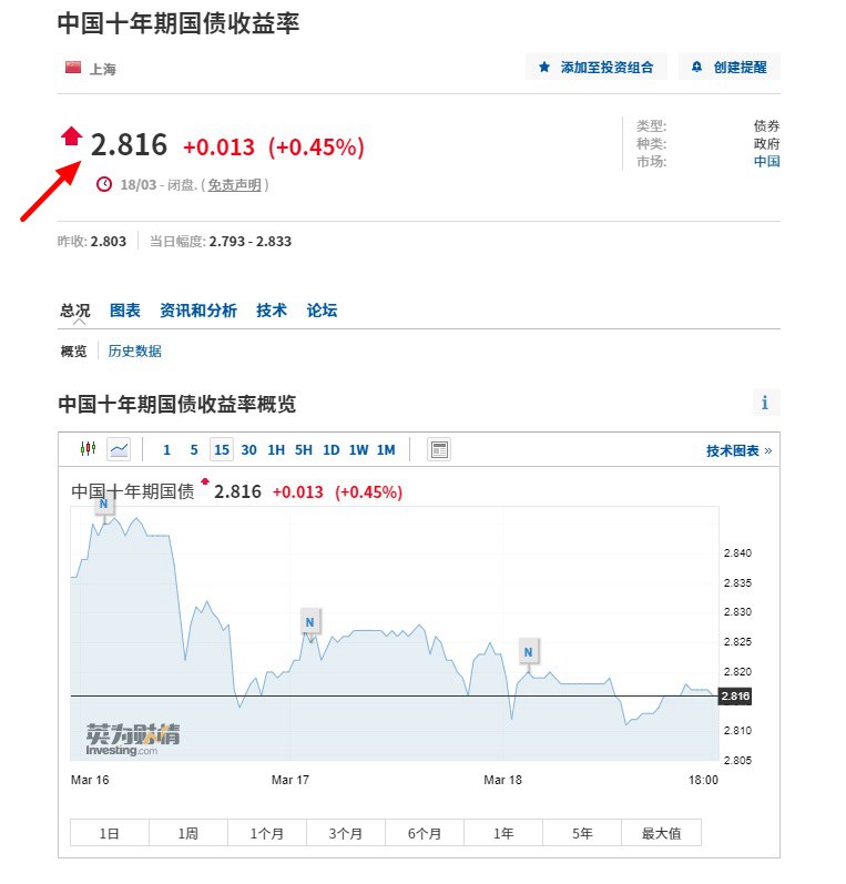 股债收益差怎么计算？沪深300股债收益差计算仓位方法