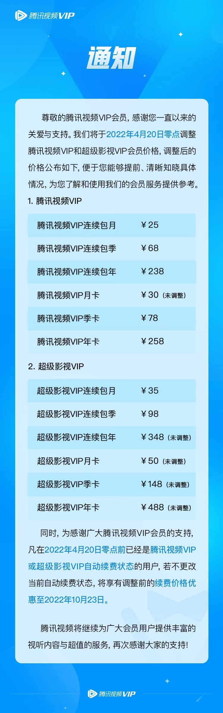 刚刚，腾讯视频宣布上调会员价格 网友：随便涨，我看算我输