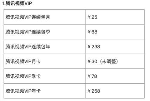 刚刚，腾讯视频宣布上调会员价格 网友：随便涨，我看算我输