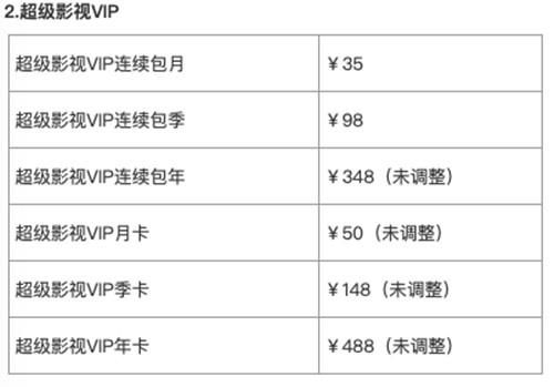 刚刚，腾讯视频宣布上调会员价格 网友：随便涨，我看算我输