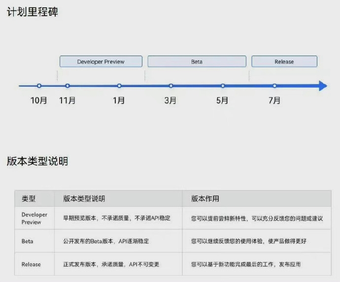 鸿蒙3.0内测时间曝光 华为Mate50系列首发