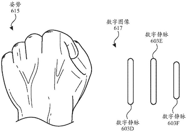 苹果手势识别专利获授权 可用静脉确定手势以控制设备