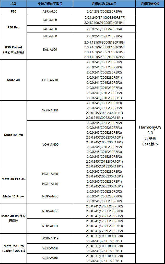 鸿蒙3.0终于来了！华为官宣开放公测，这些手机可升