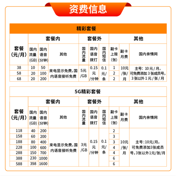 终于，第四大运营商正式上线，适配机型已公布！