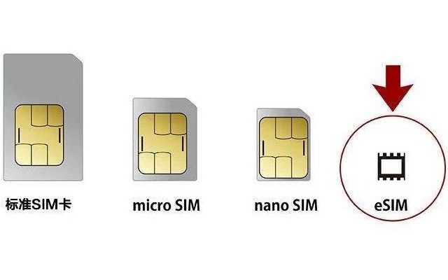 iPhone 14全面推进eSIM 国行版无缘，原因懂的都懂！