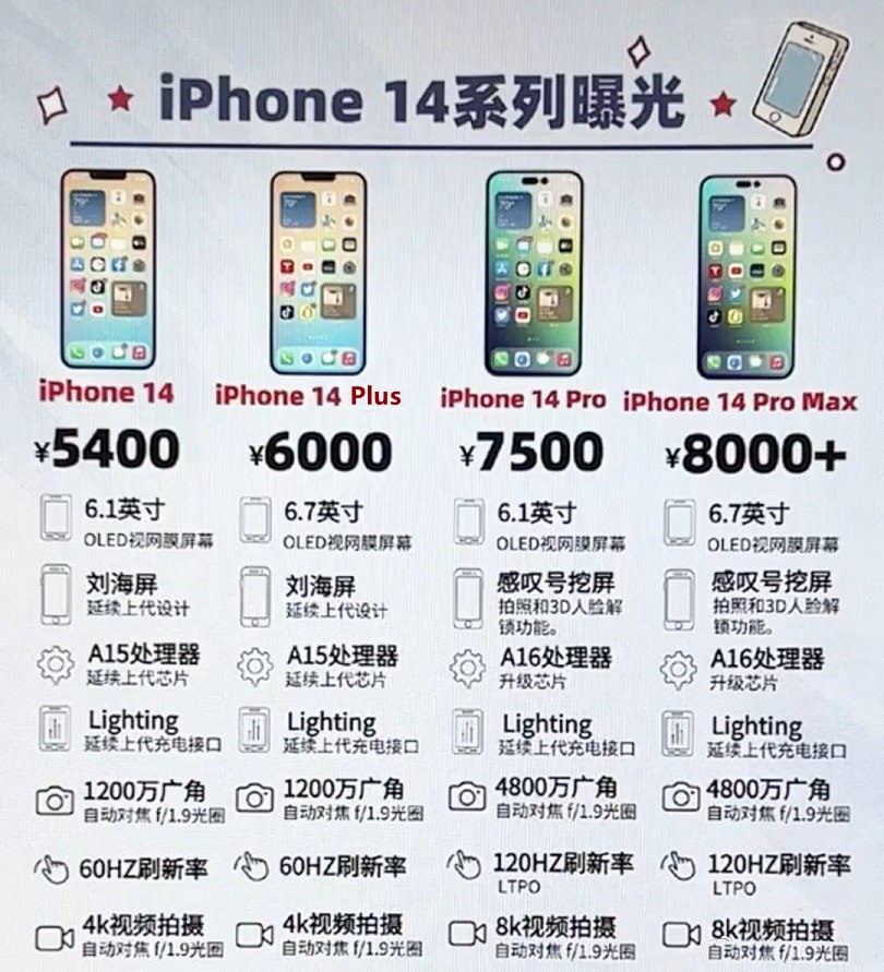 苹果或叫停iPhone14涨价计划 iPhone14砍掉mini版本