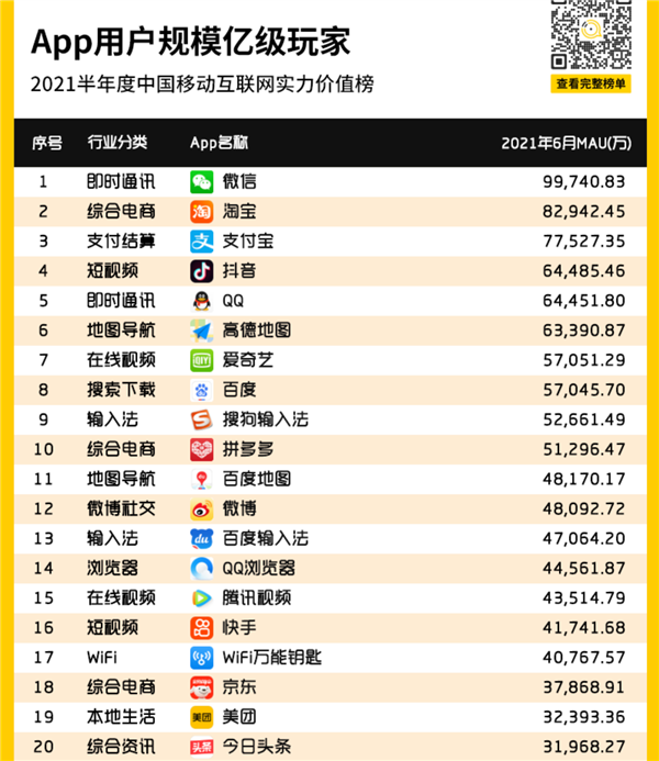 国人常用的APP有哪些？除了微信，这9款你肯定也装了