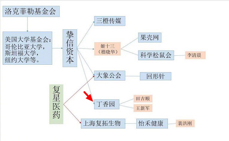 丁香医生为什么被禁言？丁香医生全网禁言的原因