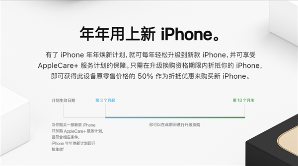 iPhone年年焕新改为3到13个月，原设备可折价 50%