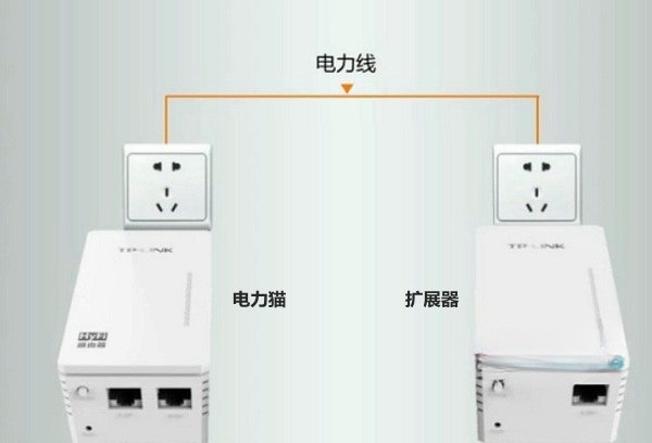 电力猫怎么配对 TP-Link电力猫和扩展器配对教程