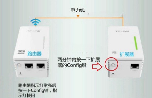 电力猫怎么配对 TP-Link电力猫和扩展器配对教程