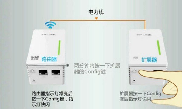 电力猫怎么配对 TP-Link电力猫和扩展器配对教程电力猫怎么配对 TP-Link电力猫和扩展器配对教程