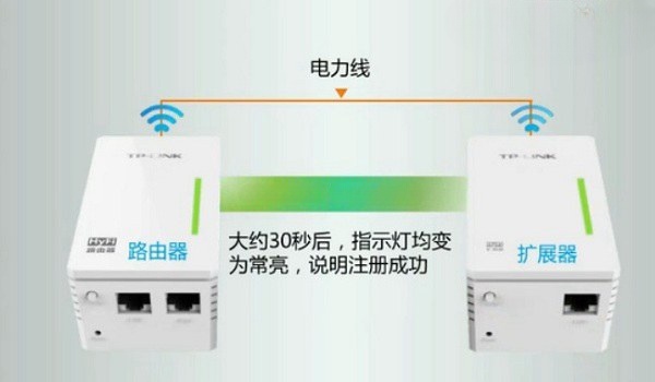 电力猫怎么配对 TP-Link电力猫和扩展器配对教程