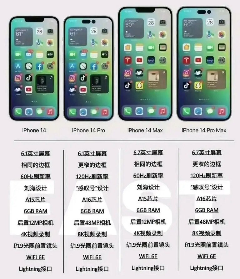 小屏爱好者福音 iPhone14系列或仍有mini