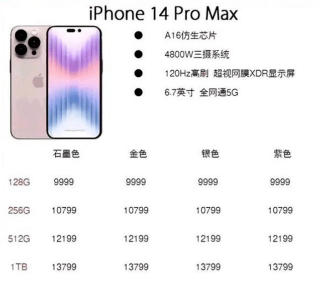 最高贵了1000元！iPhone 14 Pro Max或9999起引热议