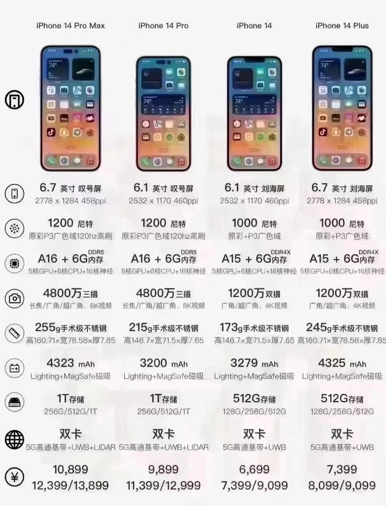 iPhone14有几种颜色？iPhone14和14 Pro颜色对比