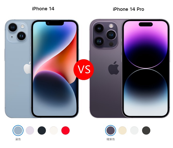 iPhone14和14 Pro哪个好？苹果14和14 Pro区别对比