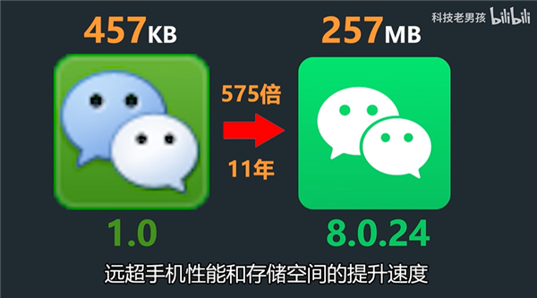 微信体积越来越大 网友直呼受不了，求清爽版！