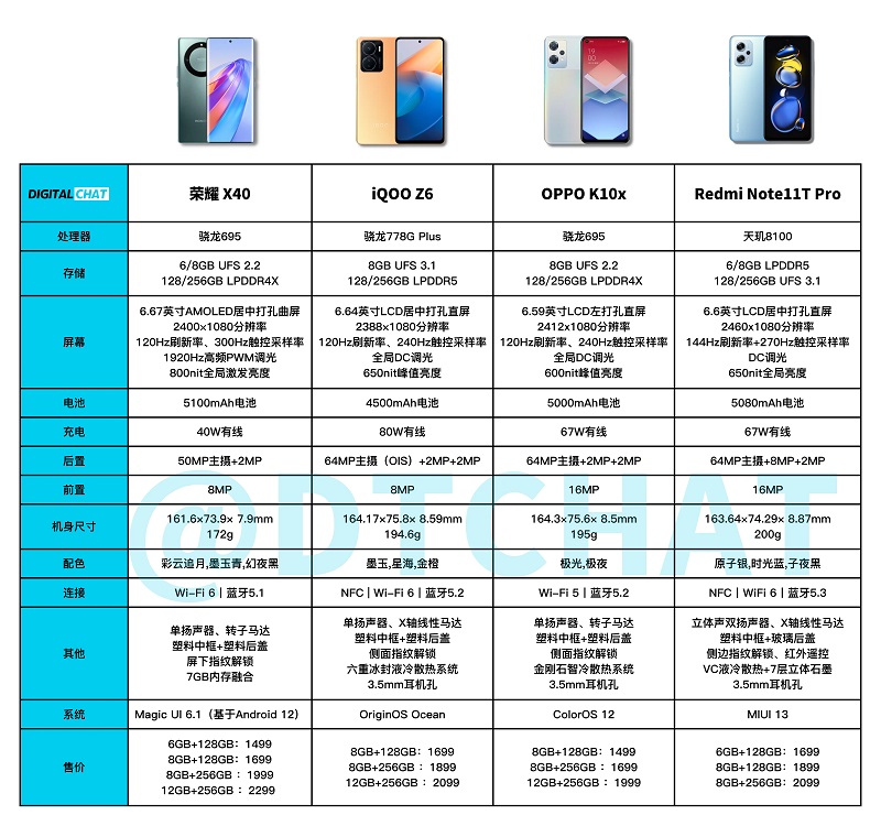 OPPO K10x值得买吗 OPPO K10x全面评测