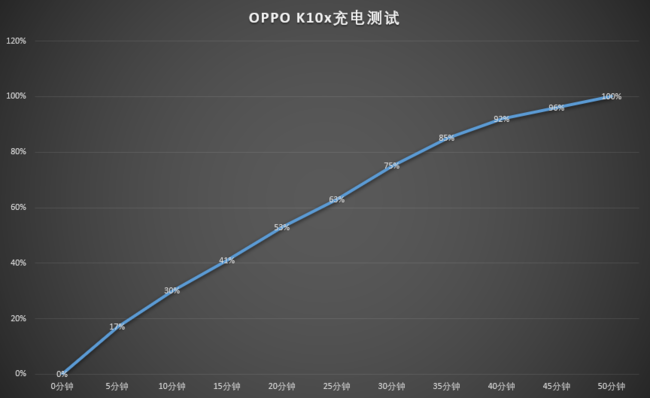 OPPO K10x值得买吗 OPPO K10x全面评测
