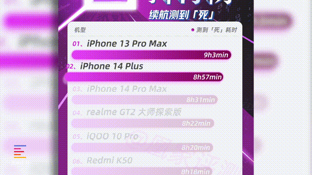 iPhone14 Plus值得买吗？苹果14 Plus优缺点分析