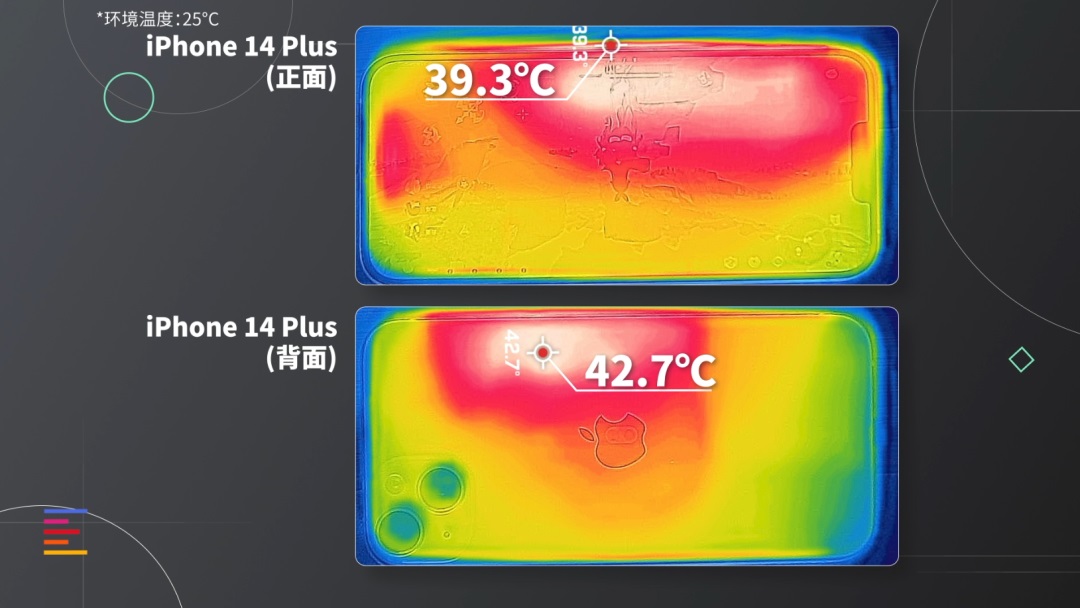 iPhone14 Plus值得买吗？苹果14 Plus优缺点分析