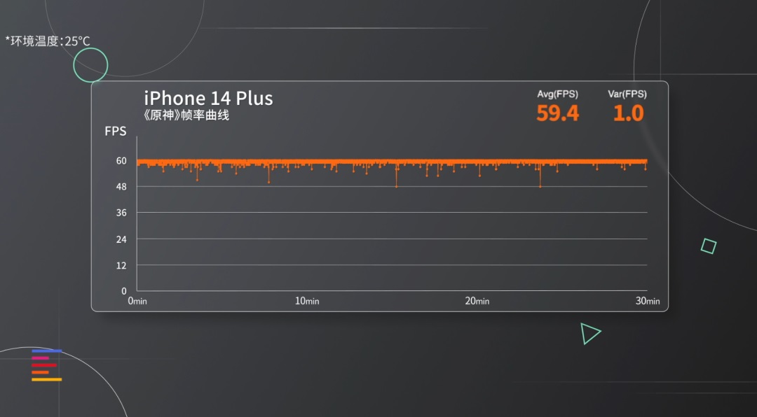 iPhone14 Plus值得买吗？苹果14 Plus优缺点分析