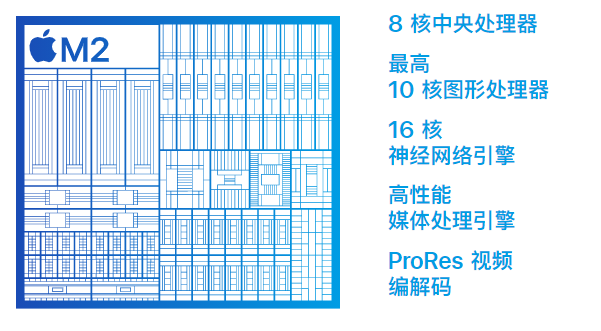 新款iPad Pro或今晚发布开售！