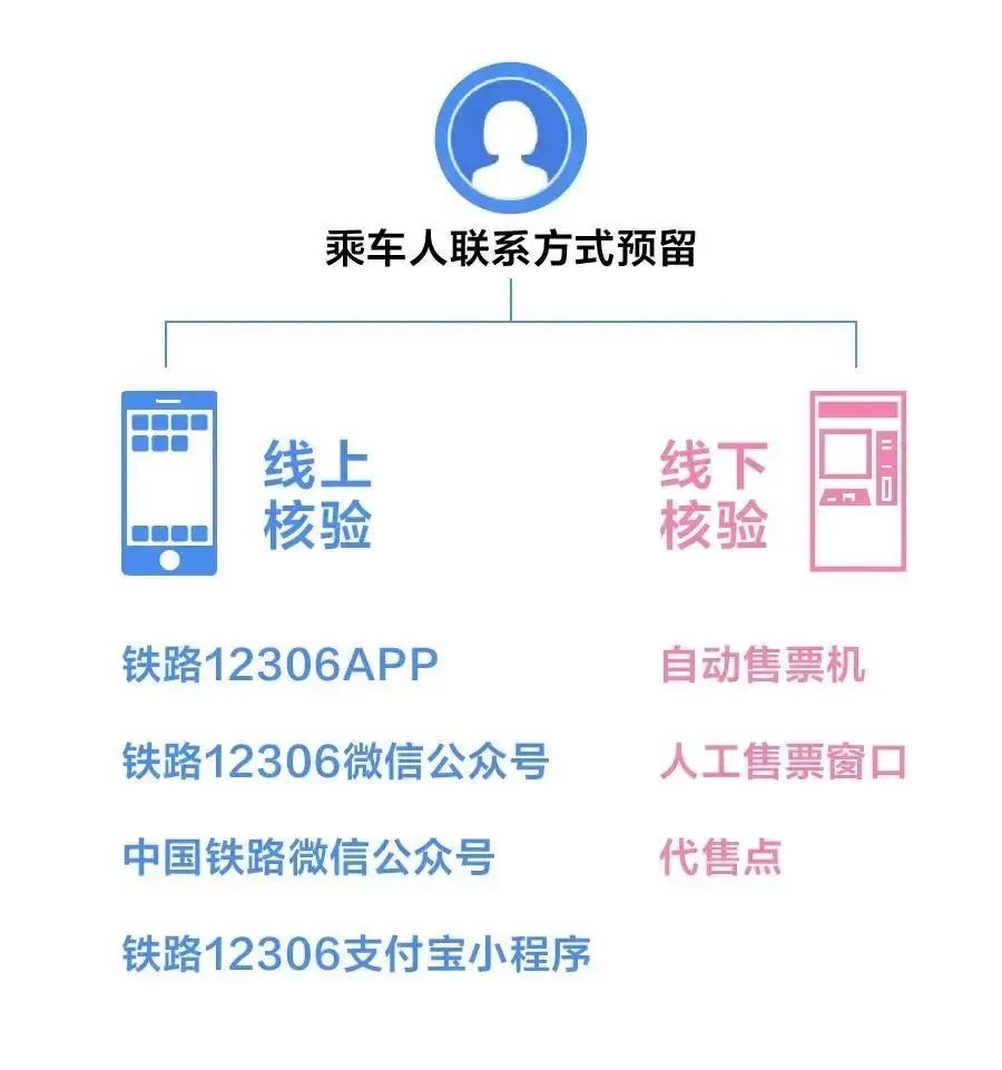 12306又出实用新功能 买火车票更方便了！