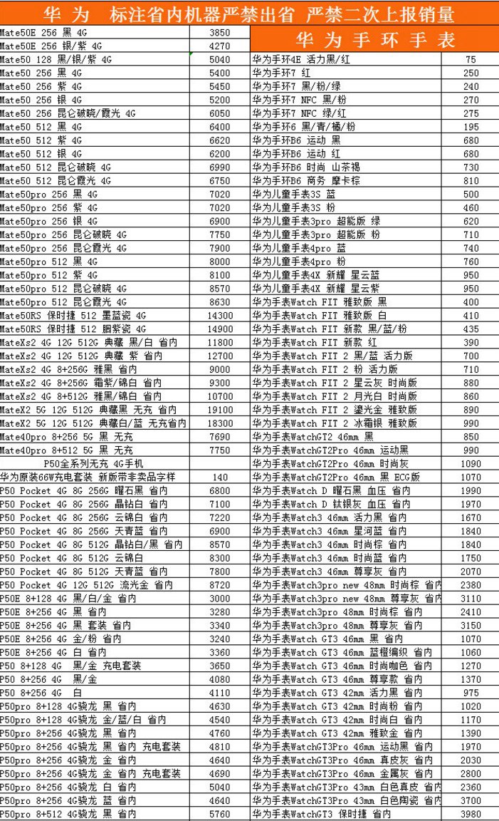 iPhone14全系破发 华为Mate50价格坚挺，还有加价！