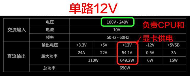 电源怎么看好坏？史上最通俗易懂的电源选购知识扫盲