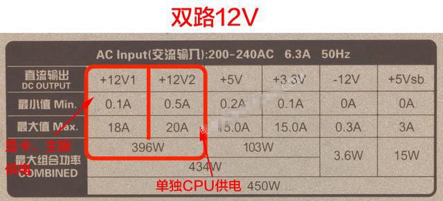 电源怎么看好坏？史上最通俗易懂的电源选购知识扫盲