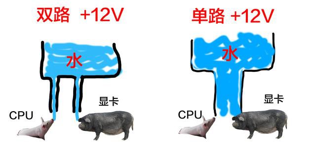 电源怎么看好坏？史上最通俗易懂的电源选购知识扫盲