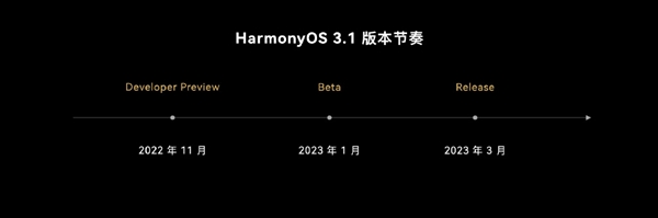 华为鸿蒙OS 4系统要来了 明年见