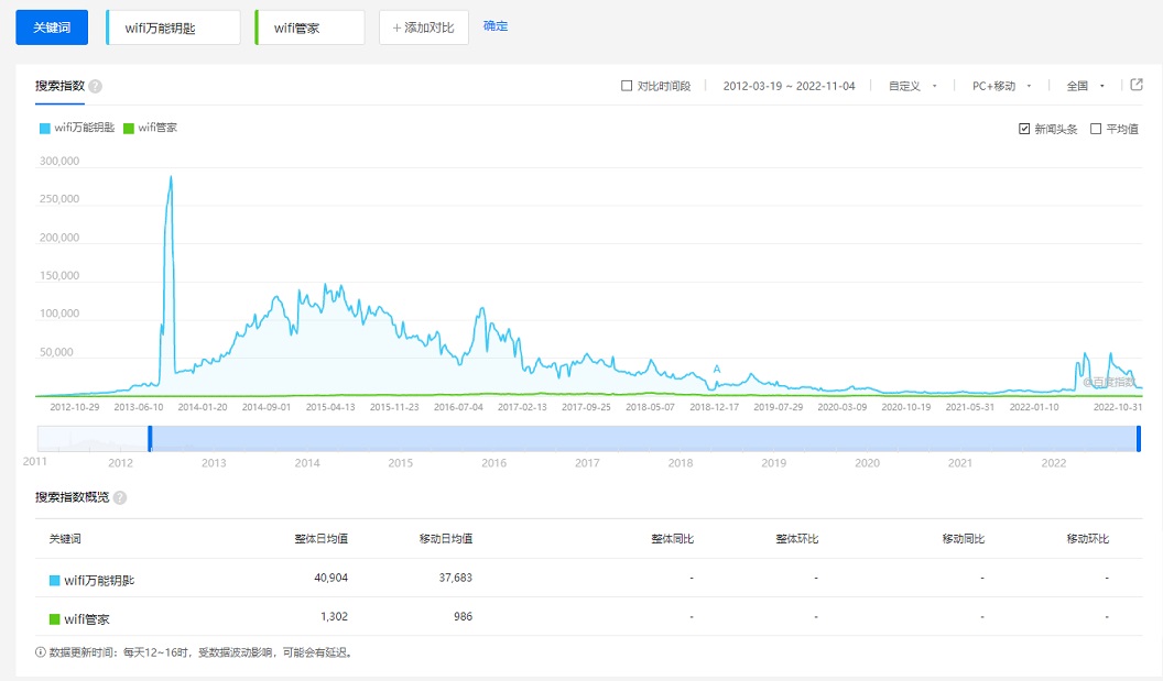 Wifi管家为什么下架？腾讯关闭Wifi管家原因